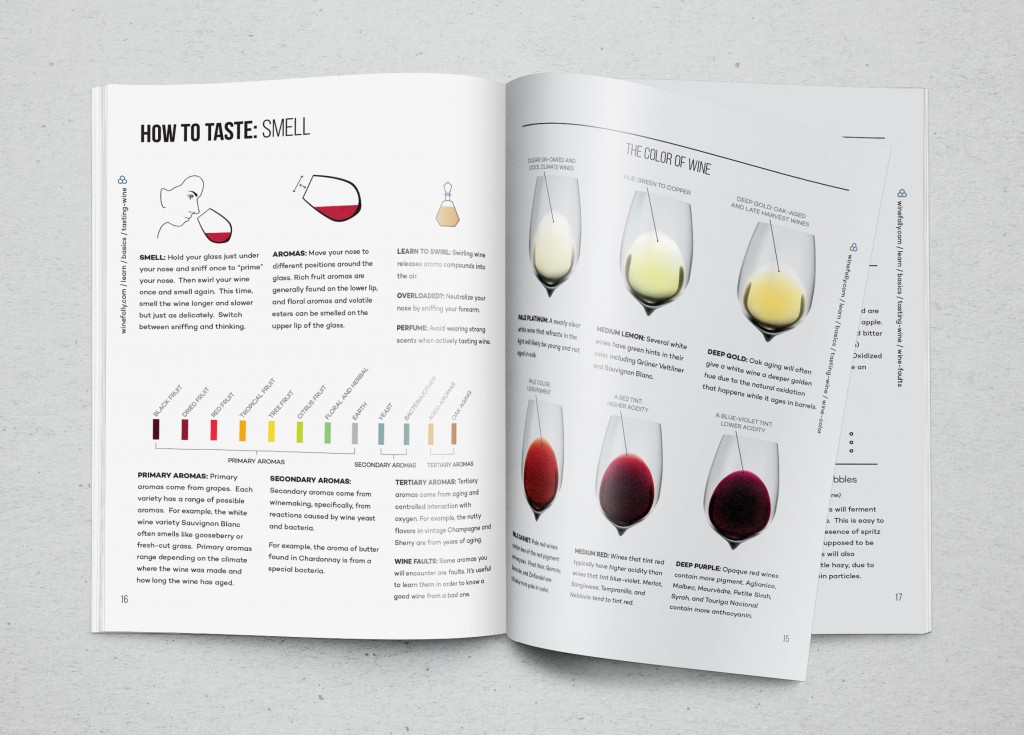 Wine Folly Tasting Page